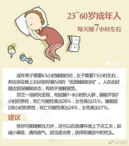 人一天睡眠時間|每天要睡幾小時才夠？各年齡層最佳睡眠時間一張圖看。